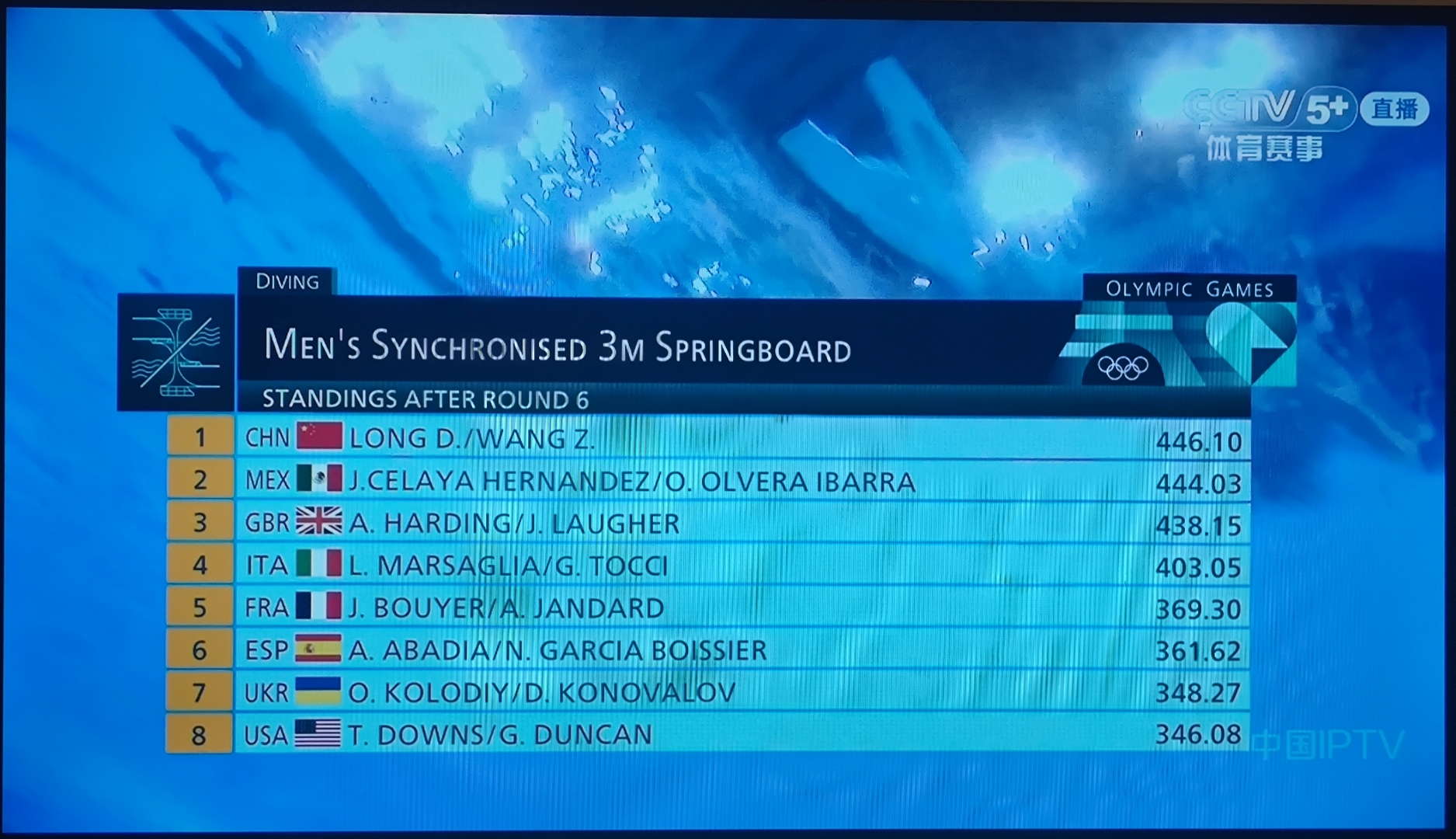 不可思议！运动员以微弱优势夺冠